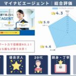 220122マイナビエージェントの施工王評価のコピー