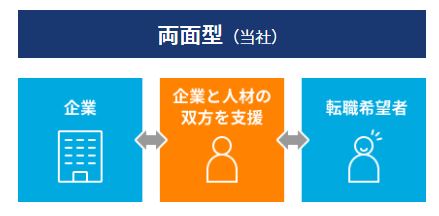 JACリクルートメント両面型｜施工王