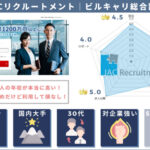 JACリクルートメント｜施工王的評価