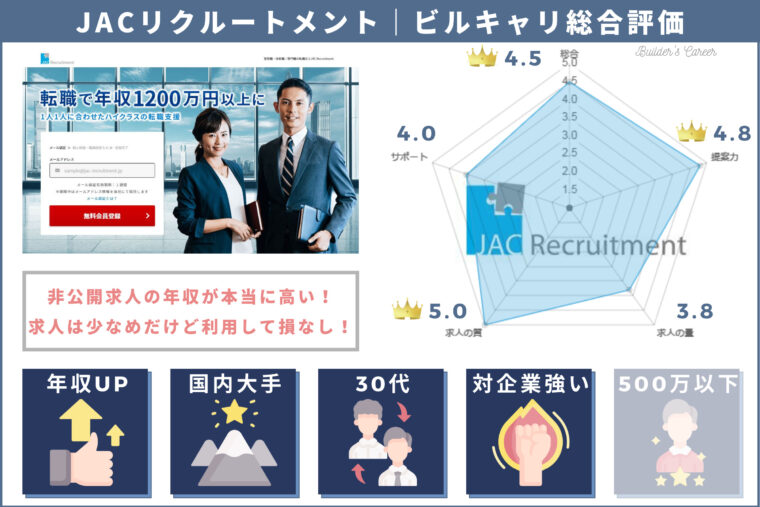 JACリクルートメント｜施工王的評価