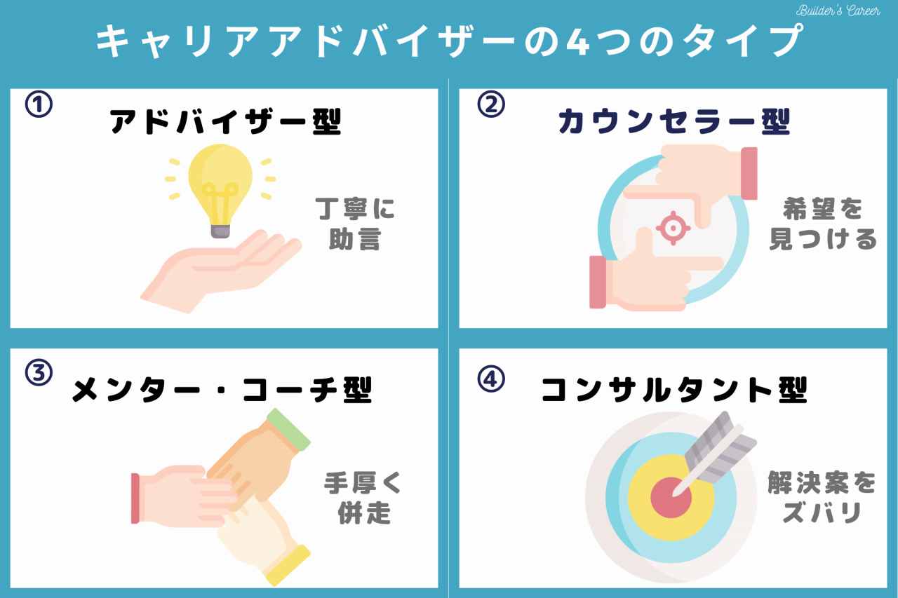 キャリアアドバイザーの4つのタイプ｜施工王
