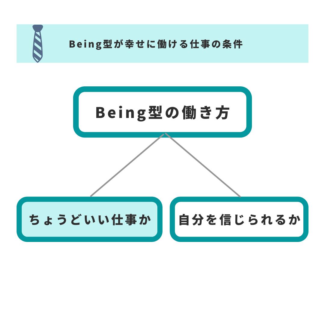 自分にとってちょうどいい仕事か